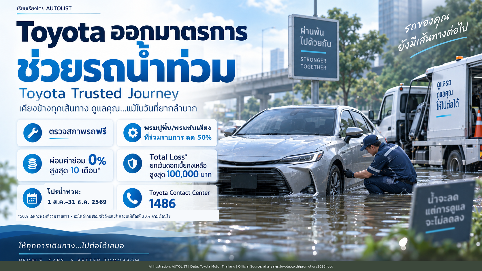 ภาพประกอบรถ Toyota อยู่ในพื้นที่น้ำท่วม พร้อมช่างเข้าตรวจรถ สื่อถึงมาตรการช่วยเหลือลูกค้าที่ได้รับผลกระทบจากน้ำท่วม