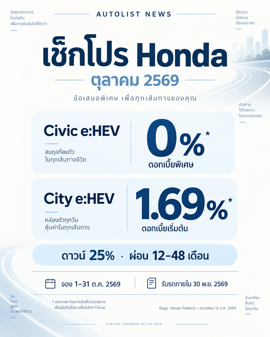 สรุปโปร Honda ตุลาคม 2569 Civic e:HEV 0% และ City e:HEV เริ่ม 1.69% ดาวน์ 25% ผ่อน 12–48 เดือน
